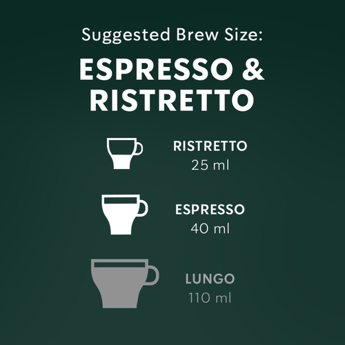 Difference Between Ristretto Espresso Lungo Nespresso Lungo